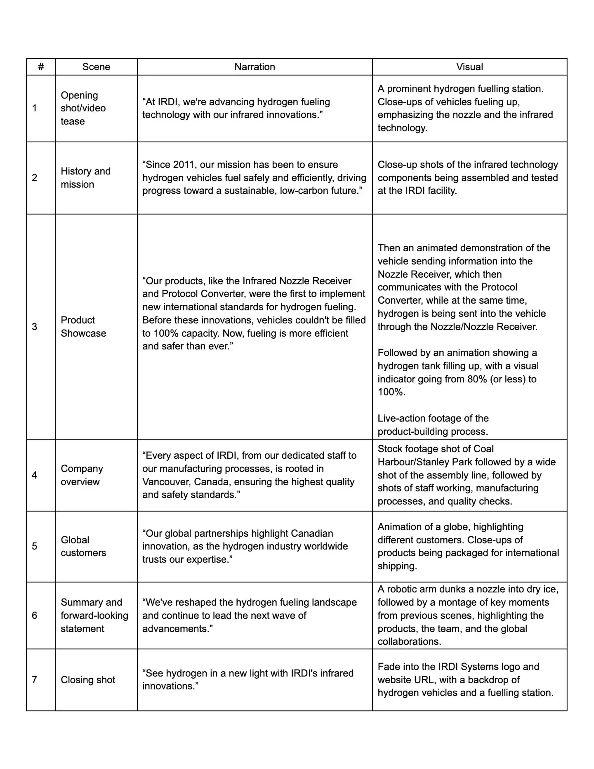 Script writing for promotional videos Script writing for promotional videos