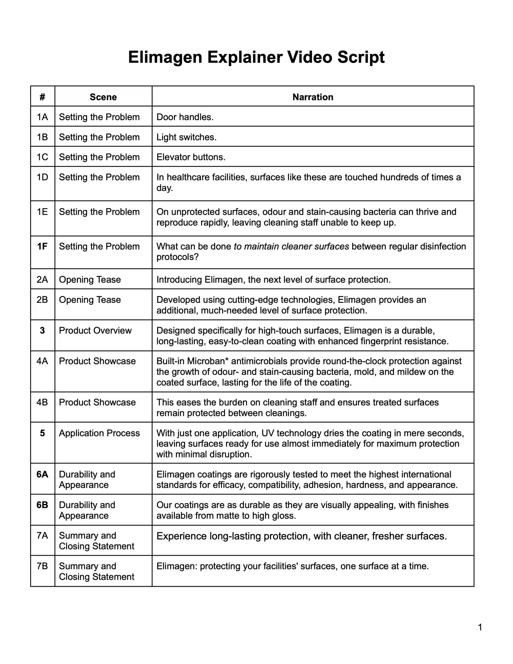 Elimagen Explainer Video Text Storyboard Elimagen Explainer Video Text Storyboard
